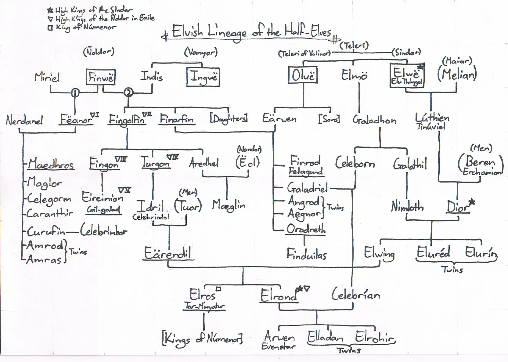 Geneology of the Half-Elves - Elvish Lineage.webp