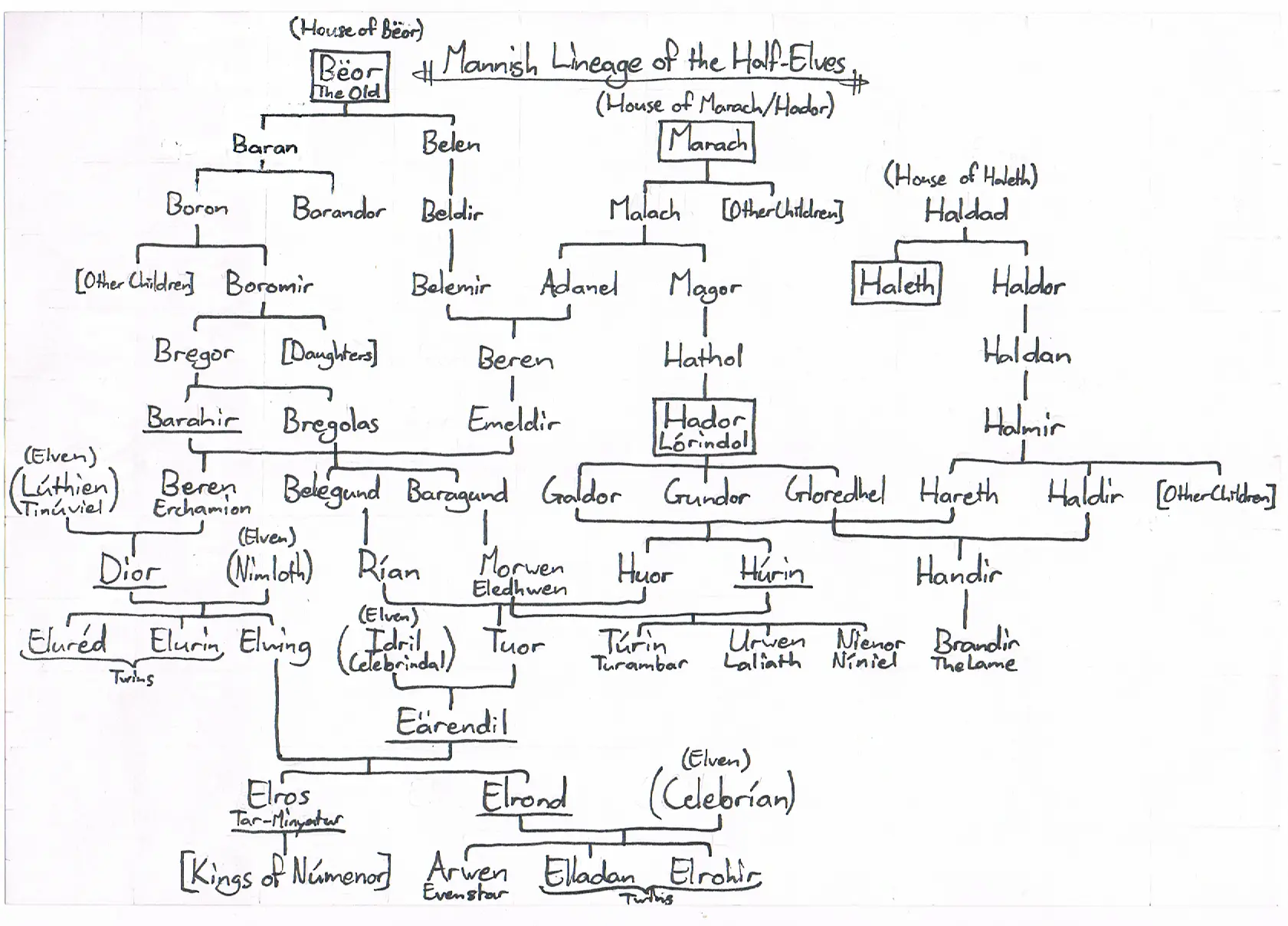 Geneology of the Half-Elves - Mannish Lineage.webp