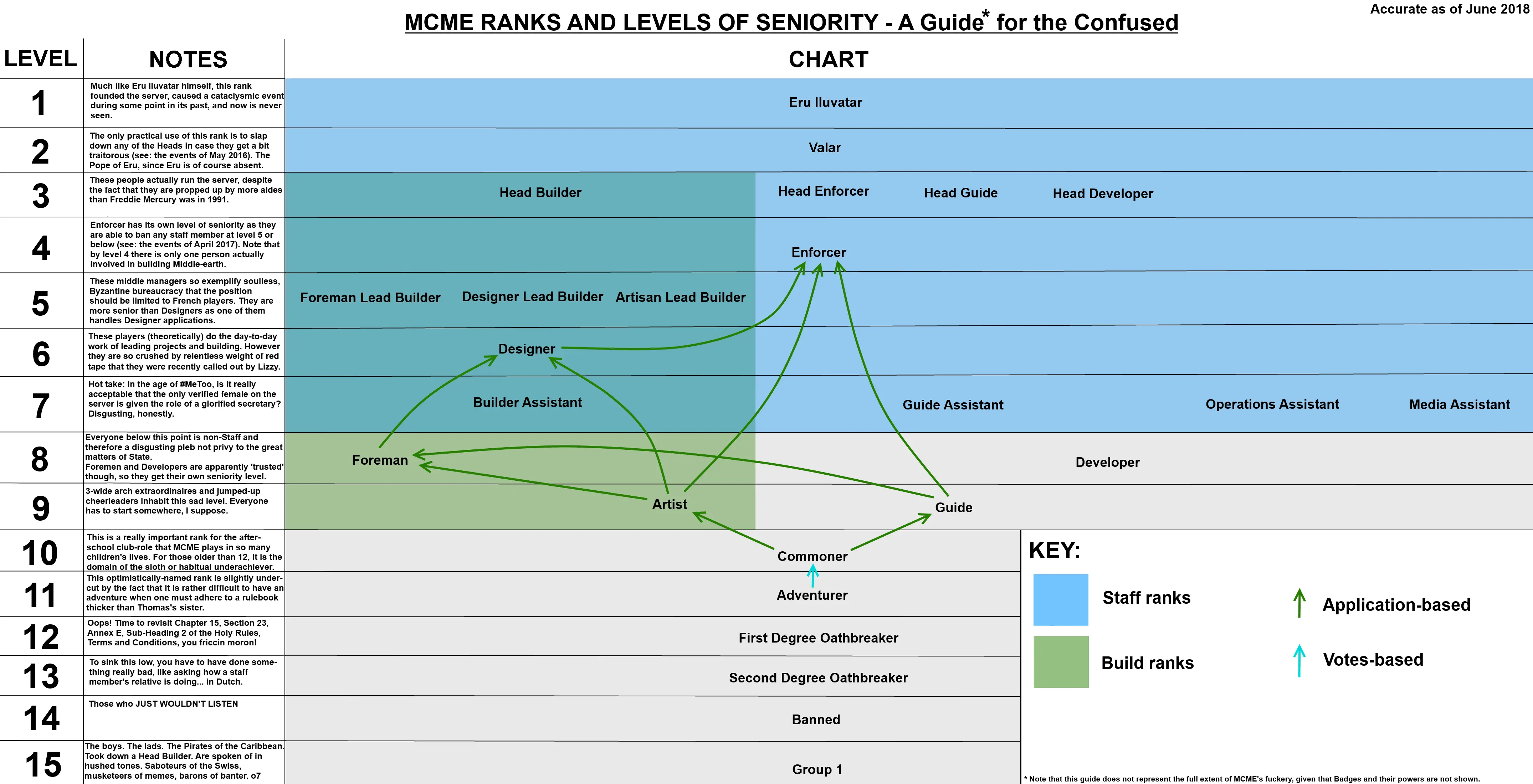 MCME Ranks.webp