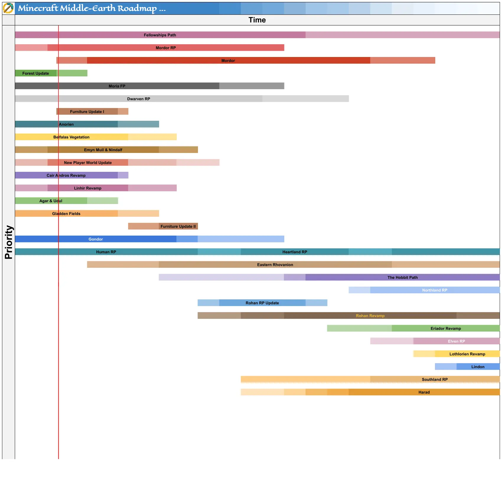 MCME Roadmap Prototype - Tabellenblatt1 (1)-1.png